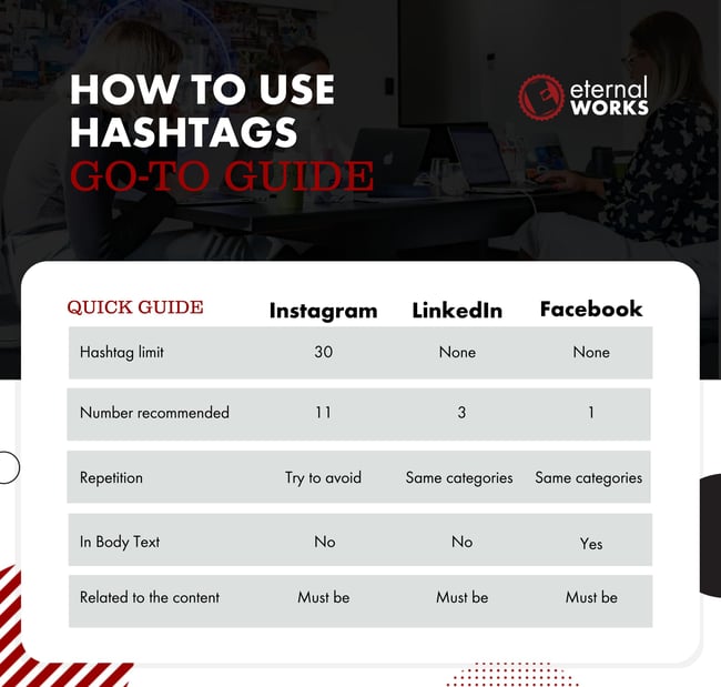 HOW TO USE HASHTAGS [2022 GUIDE FOR INSTAGRAM, FACEBOOK, AND LINKEDIN] (210 x 200 mm)