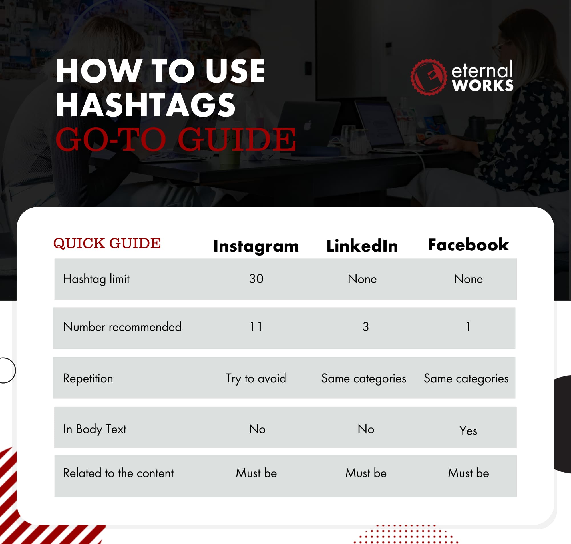 HOW TO USE HASHTAGS [2022 GUIDE FOR INSTAGRAM, FACEBOOK, AND LINKEDIN] (210 x 200 mm)