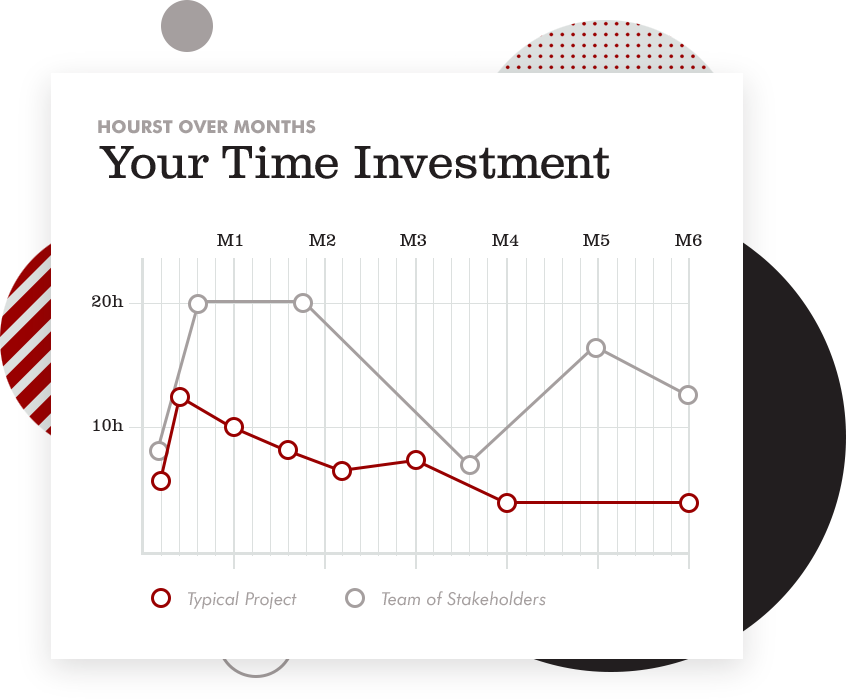 how-much-time-chart